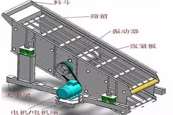 振動(dòng)篩出現(xiàn)篩板開裂、橫梁斷裂等情況的原因和解決方案！573